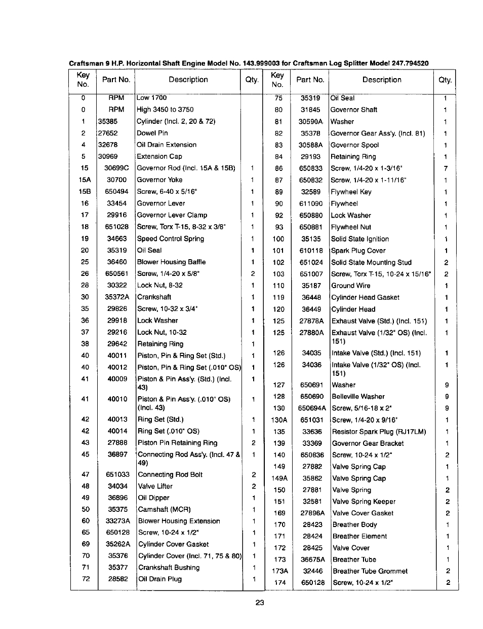 Craftsman 247.79452 User Manual | Page 23 / 27