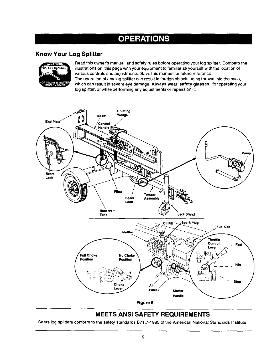Operations, Know your log splitter, Meets ansi safety requirements | Craftsman 247.79452 User Manual | Page 9 / 27