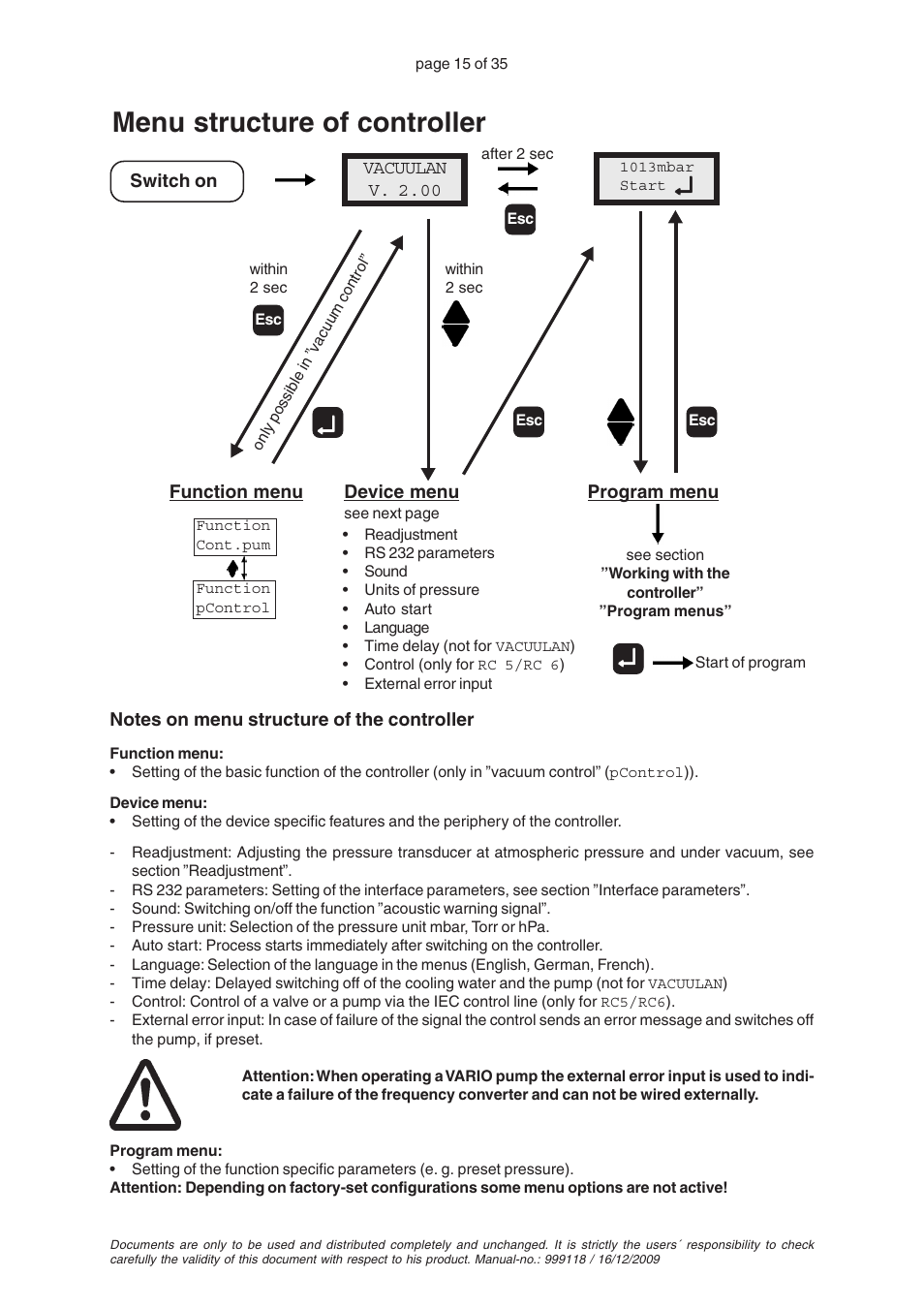 Menu structure of controller | VACUUBRAND VNC 1 User Manual | Page 15 / 35