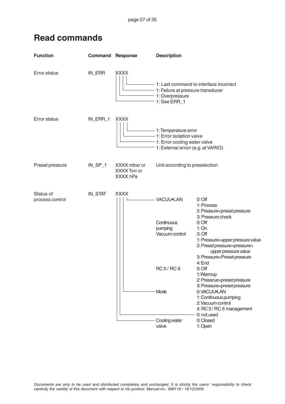 Read commands | VACUUBRAND VNC 1 User Manual | Page 27 / 35