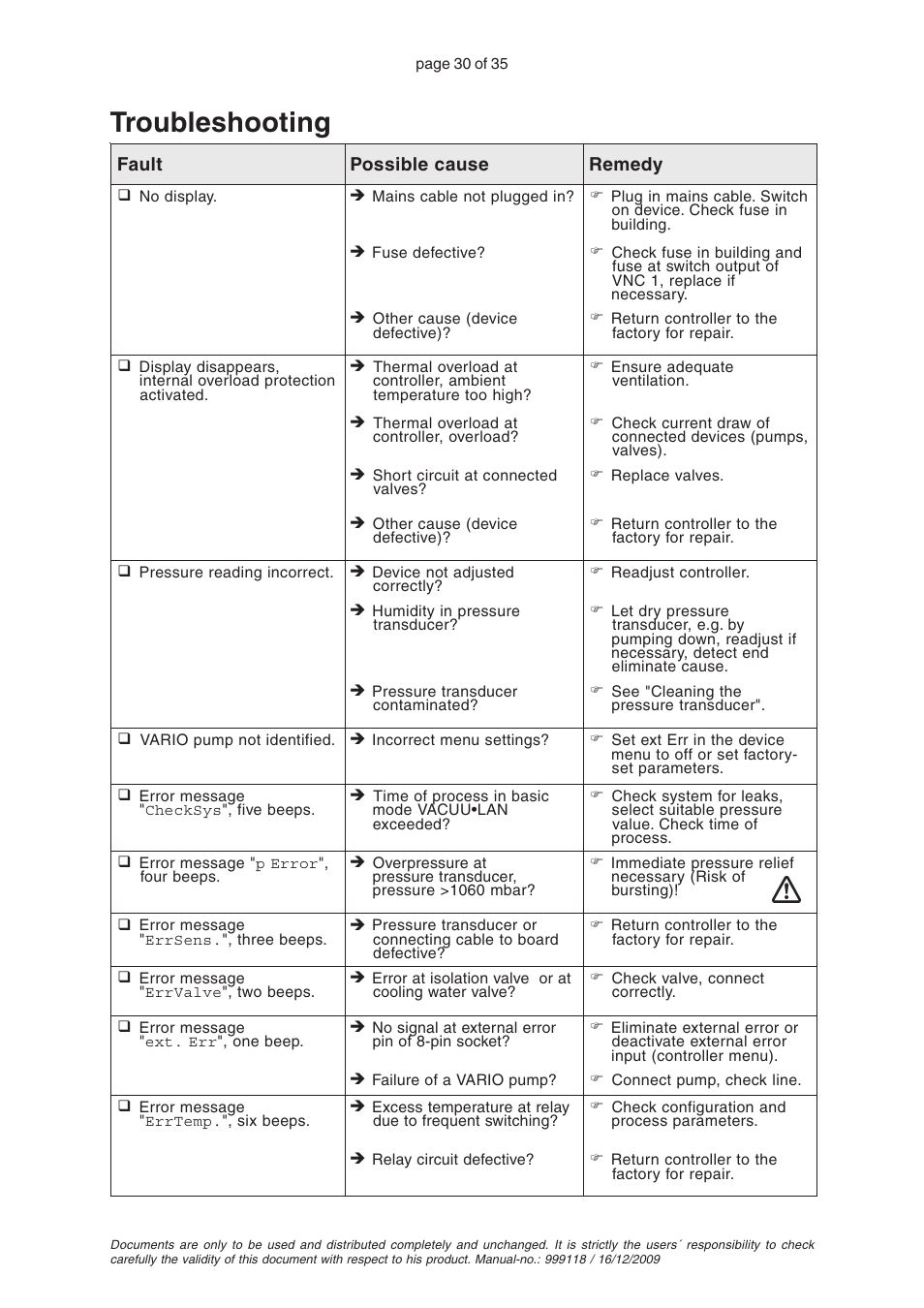 Troubleshooting | VACUUBRAND VNC 1 User Manual | Page 30 / 35