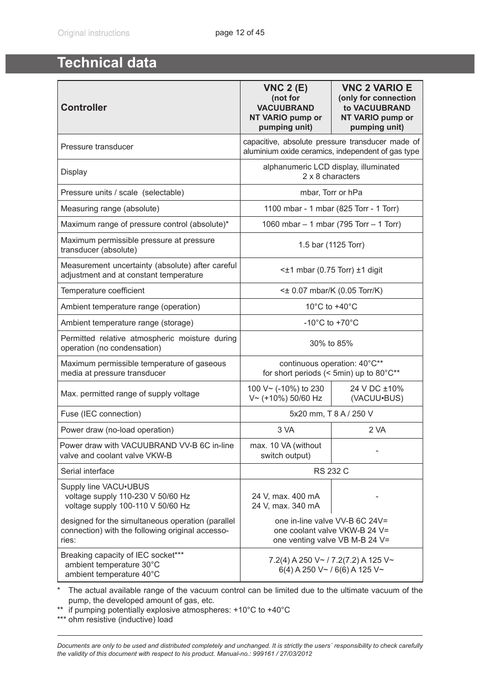 Technical data, See „technical data“, pg. 12) is not exceeded, And gas temperatures (see „technical data“, pg | 12), especially, Section „technical data“, pg. 12 | VACUUBRAND VNC 2 User Manual | Page 12 / 45