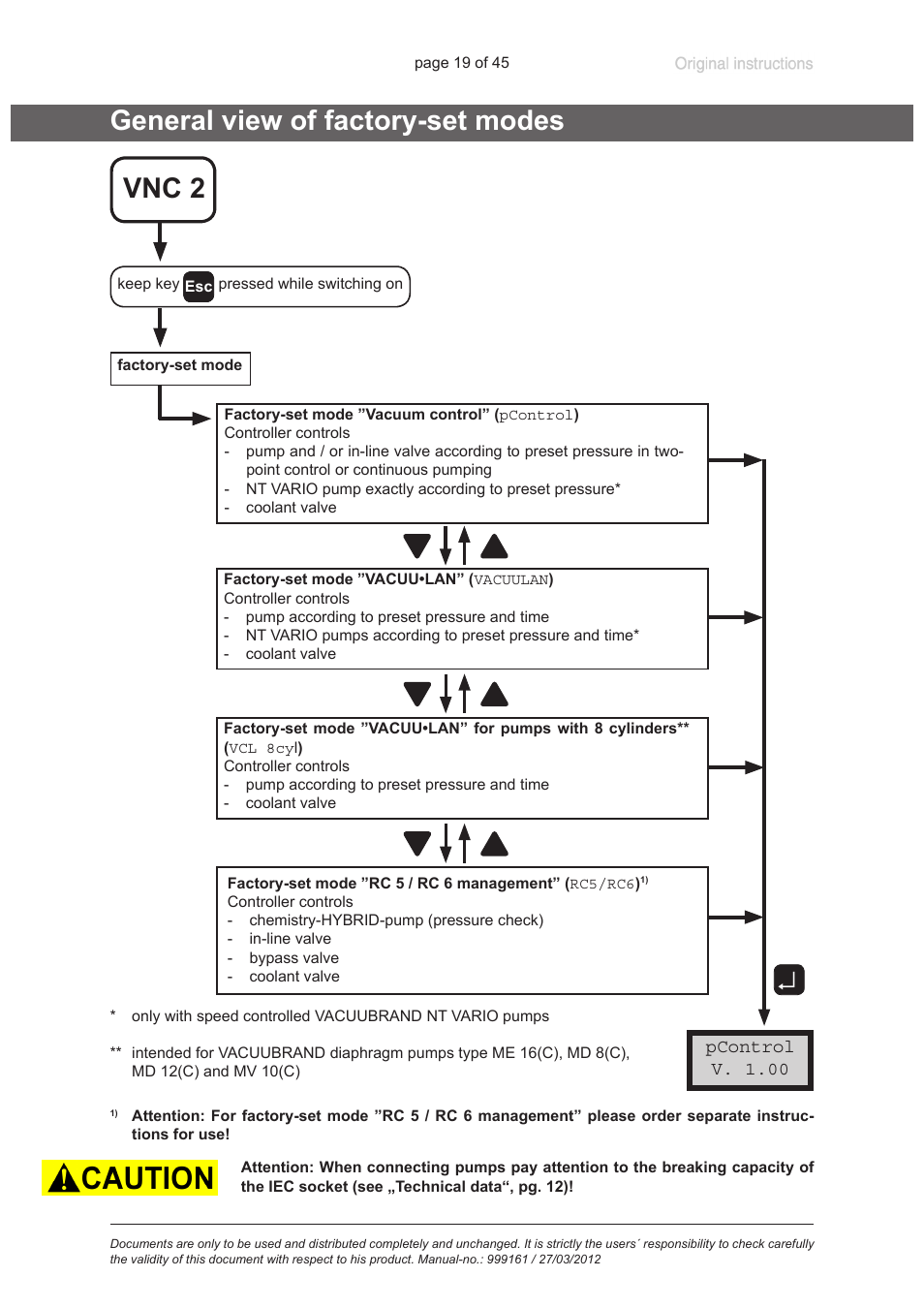 General view of factory-set modes, General view of factory-set modes vnc 2 | VACUUBRAND VNC 2 User Manual | Page 19 / 45