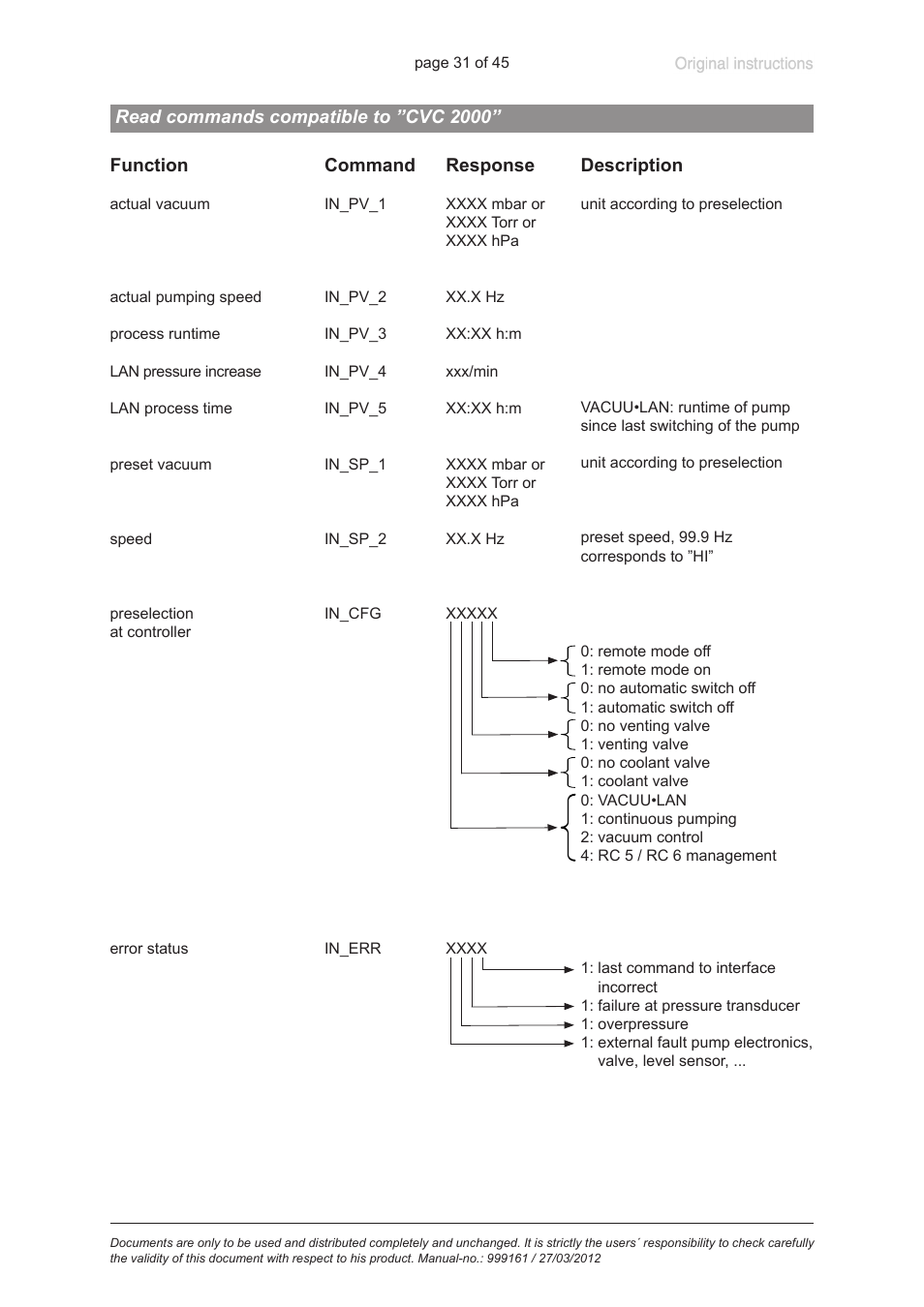 Read commands compatible to ”cvc 2000 | VACUUBRAND VNC 2 User Manual | Page 31 / 45