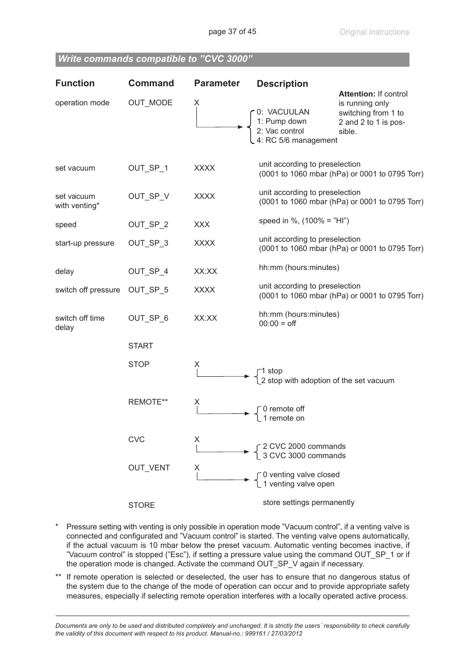 Write commands compatible to ”cvc 3000 | VACUUBRAND VNC 2 User Manual | Page 37 / 45