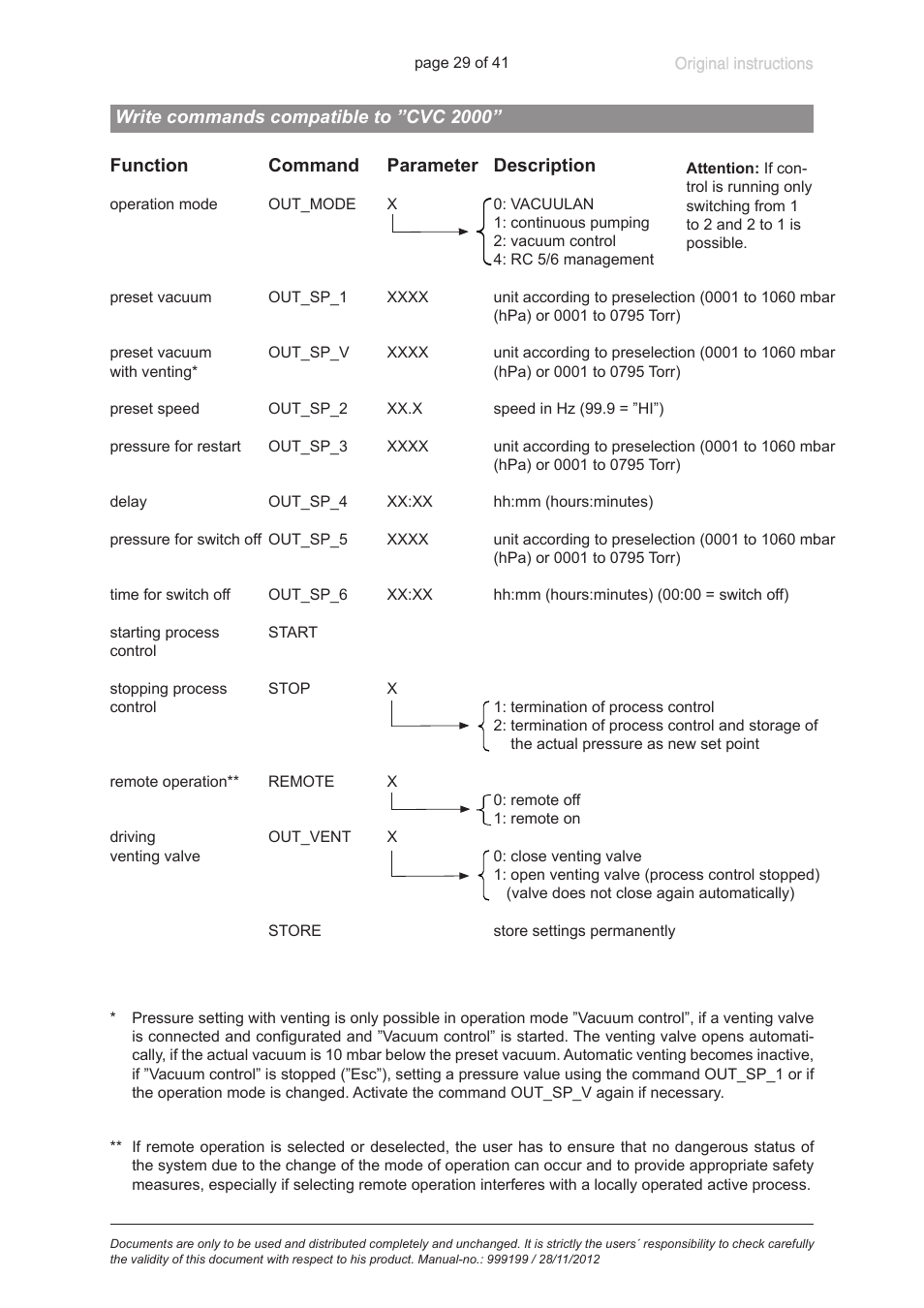 Write commands compatible to ”cvc 2000 | VACUUBRAND VNC 2 E User Manual | Page 29 / 41