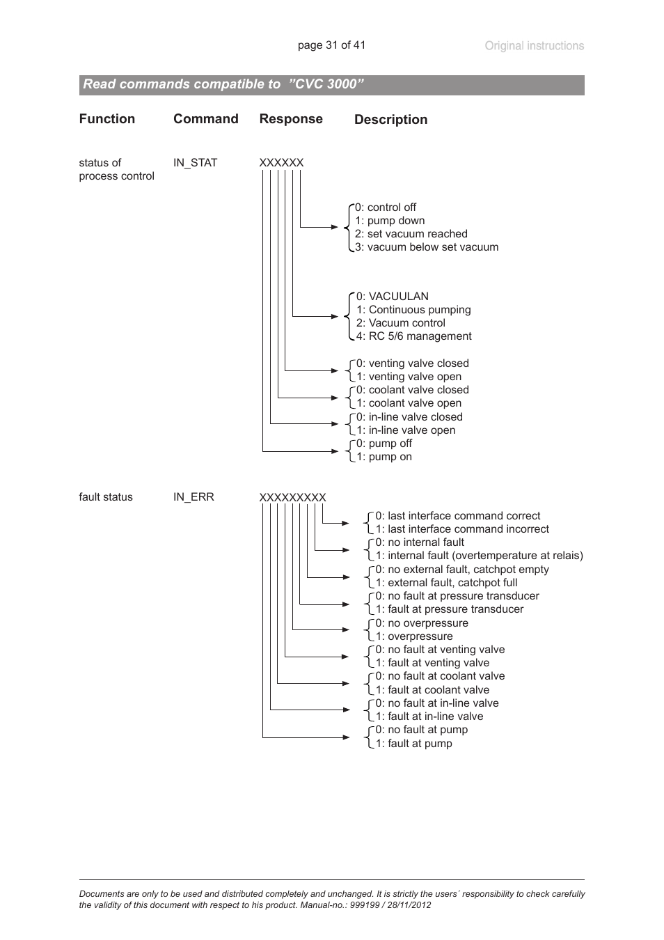 VACUUBRAND VNC 2 E User Manual | Page 31 / 41