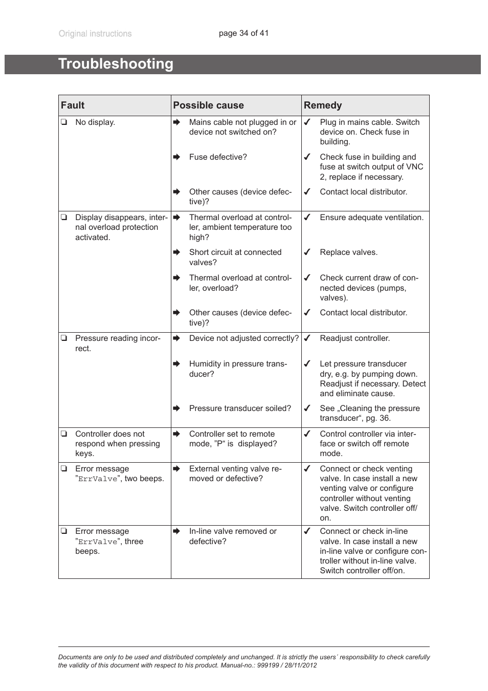 Troubleshooting | VACUUBRAND VNC 2 E User Manual | Page 34 / 41