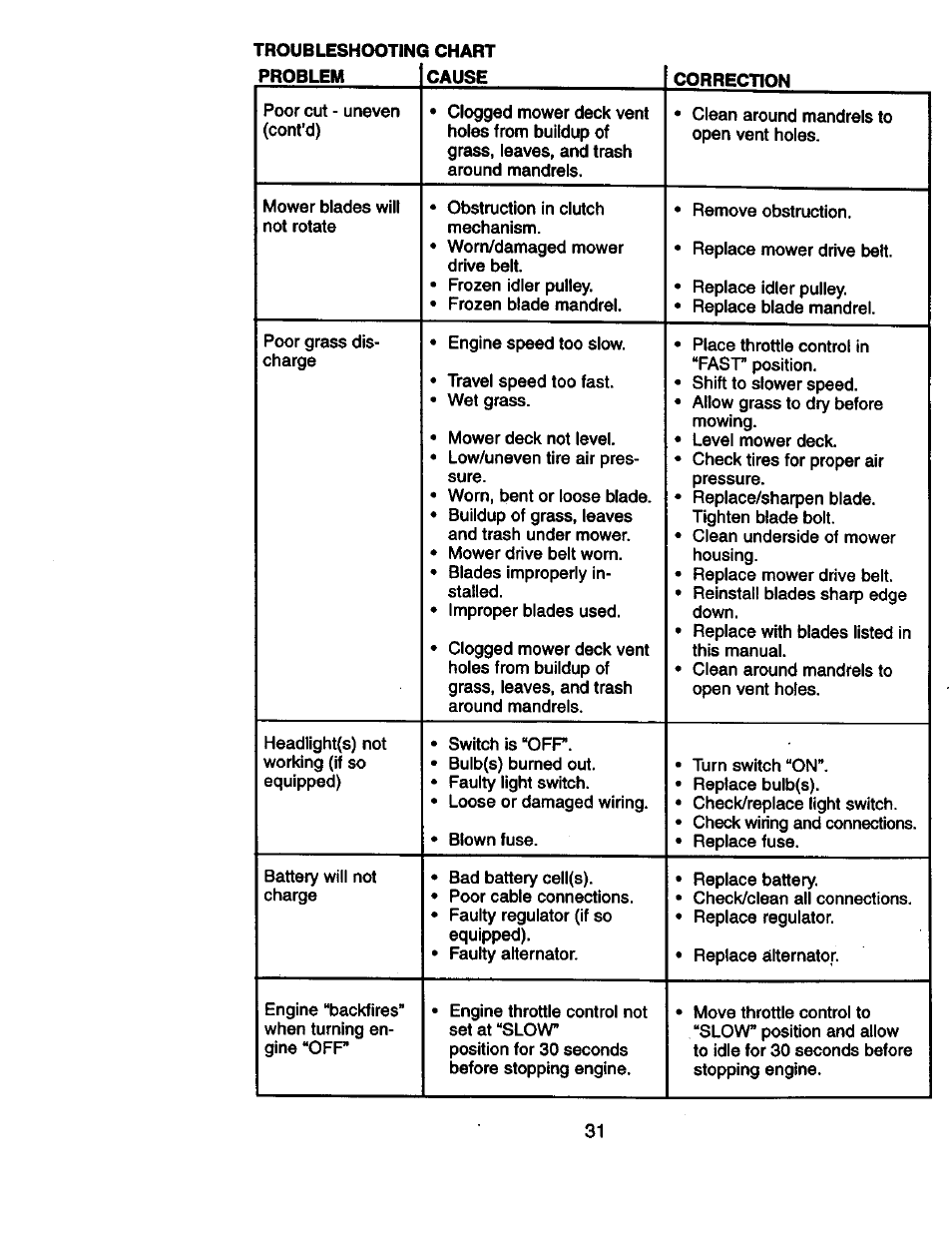Craftsman 917.270814 User Manual | Page 31 / 60