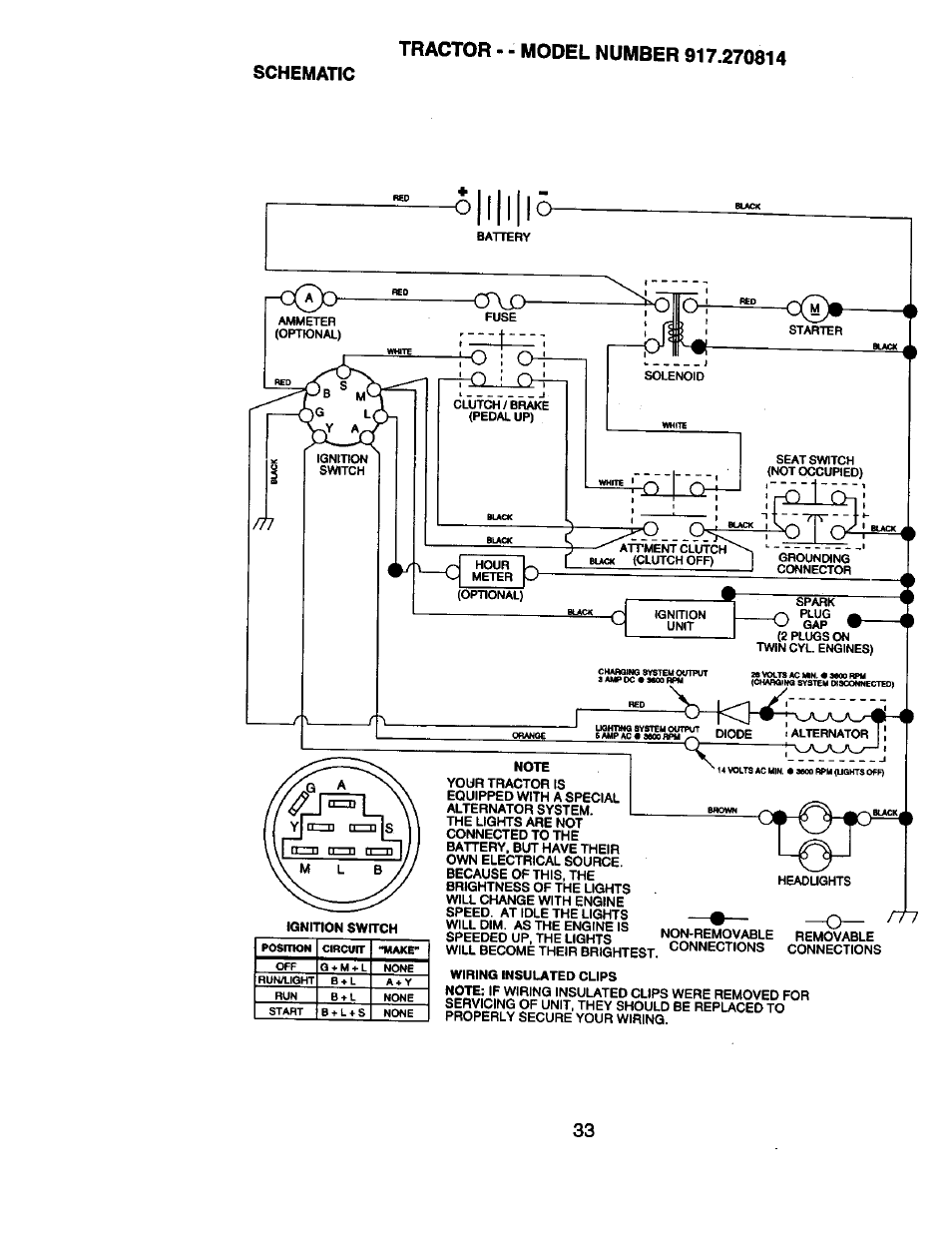 Craftsman 917.270814 User Manual | Page 33 / 60