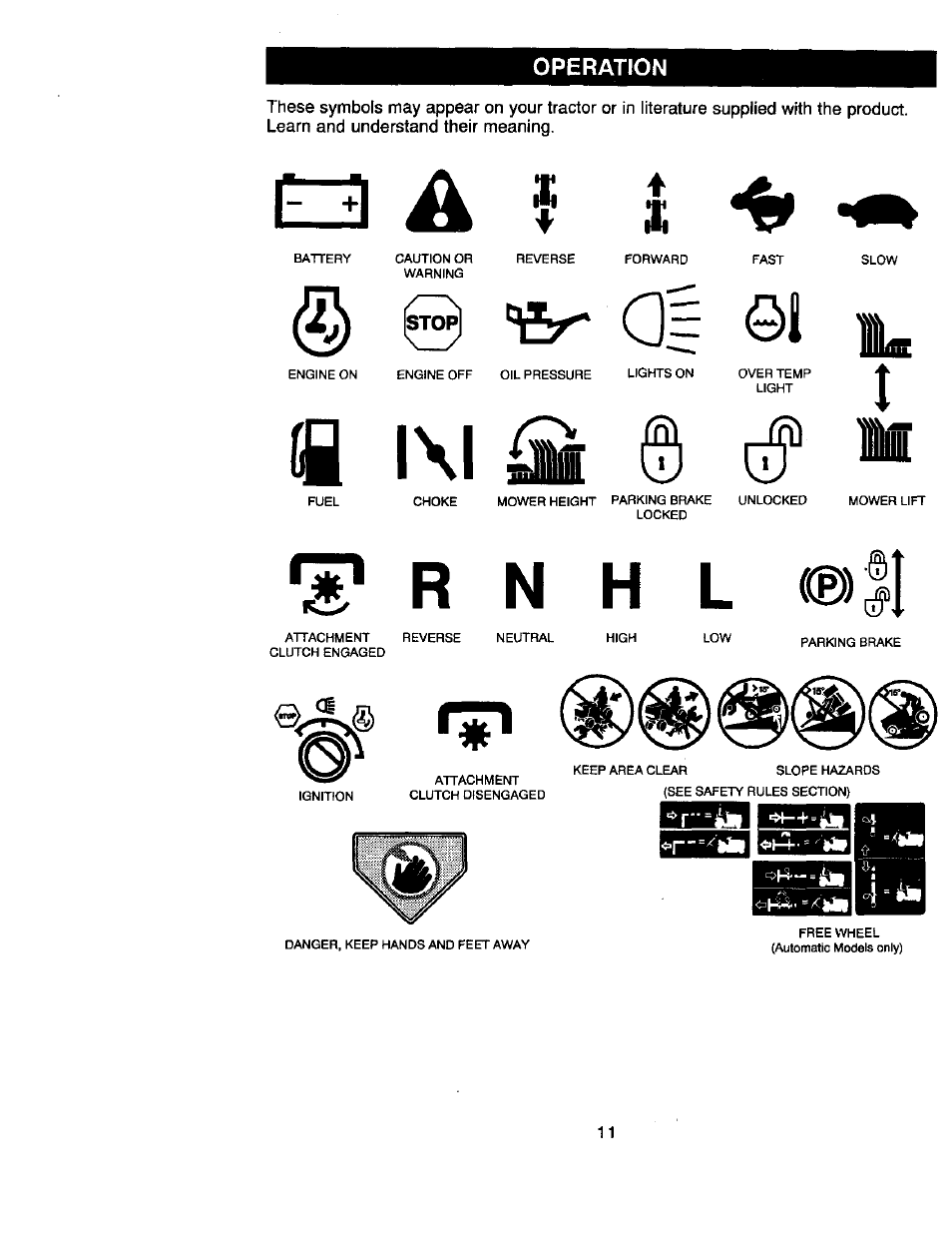 I l\l^ © m, I. i, A= ô | Craftsman 917.270660 User Manual | Page 11 / 60