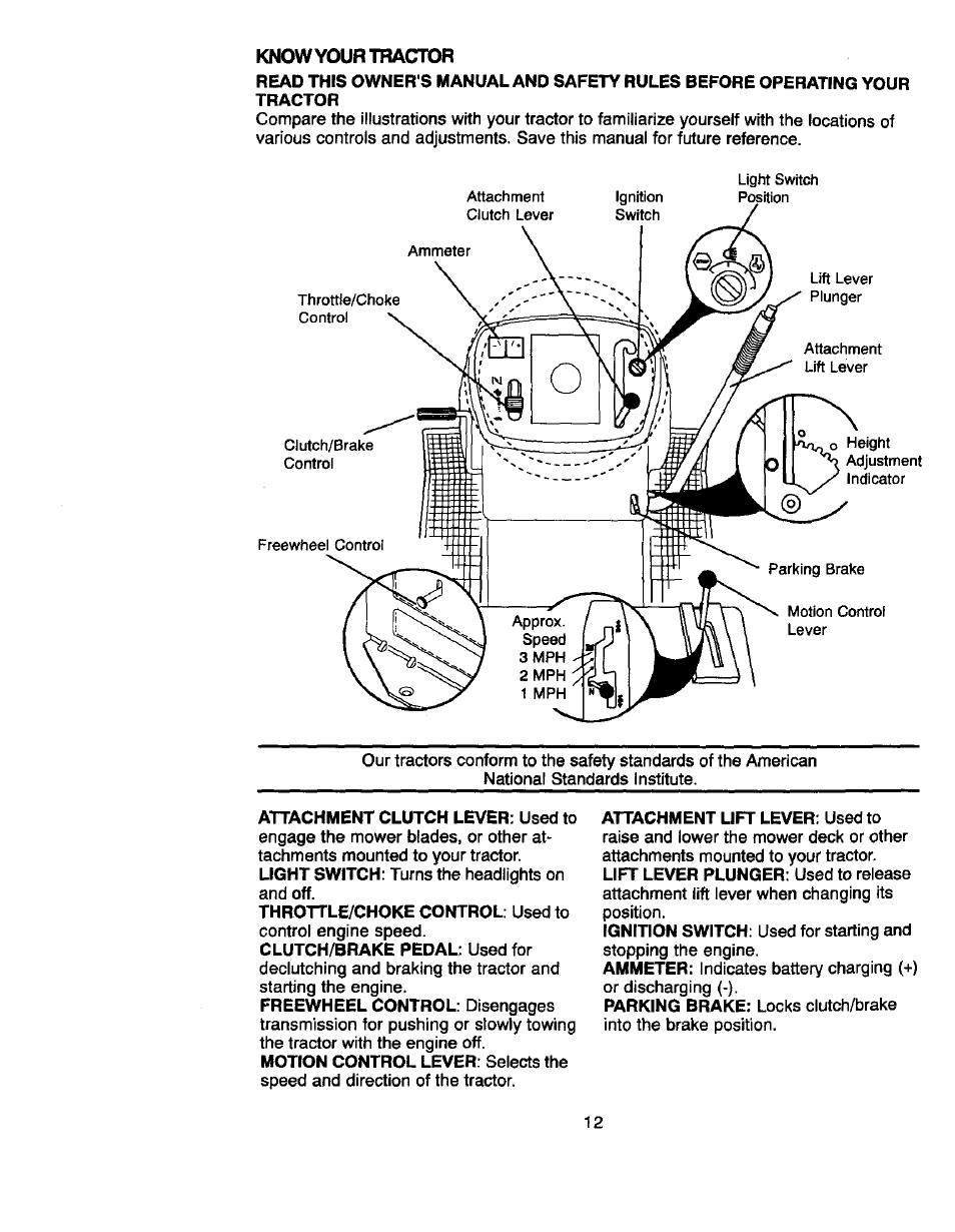 Know your tractor, Attachment clutch lever, Light switch | Throttle/choke control, Clutch/brake pedal, Freewheel control, Motion control lever, Attachment lift lever, Lift lever plunger, Ignition switch | Craftsman 917.270660 User Manual | Page 12 / 60