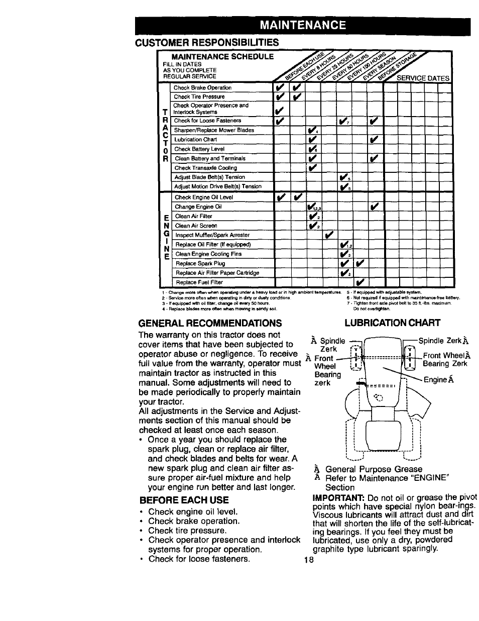 Maintenance, General recommendations, Before each use | Lubrication chart, Customer responsibilities, Important | Craftsman 917.270660 User Manual | Page 18 / 60