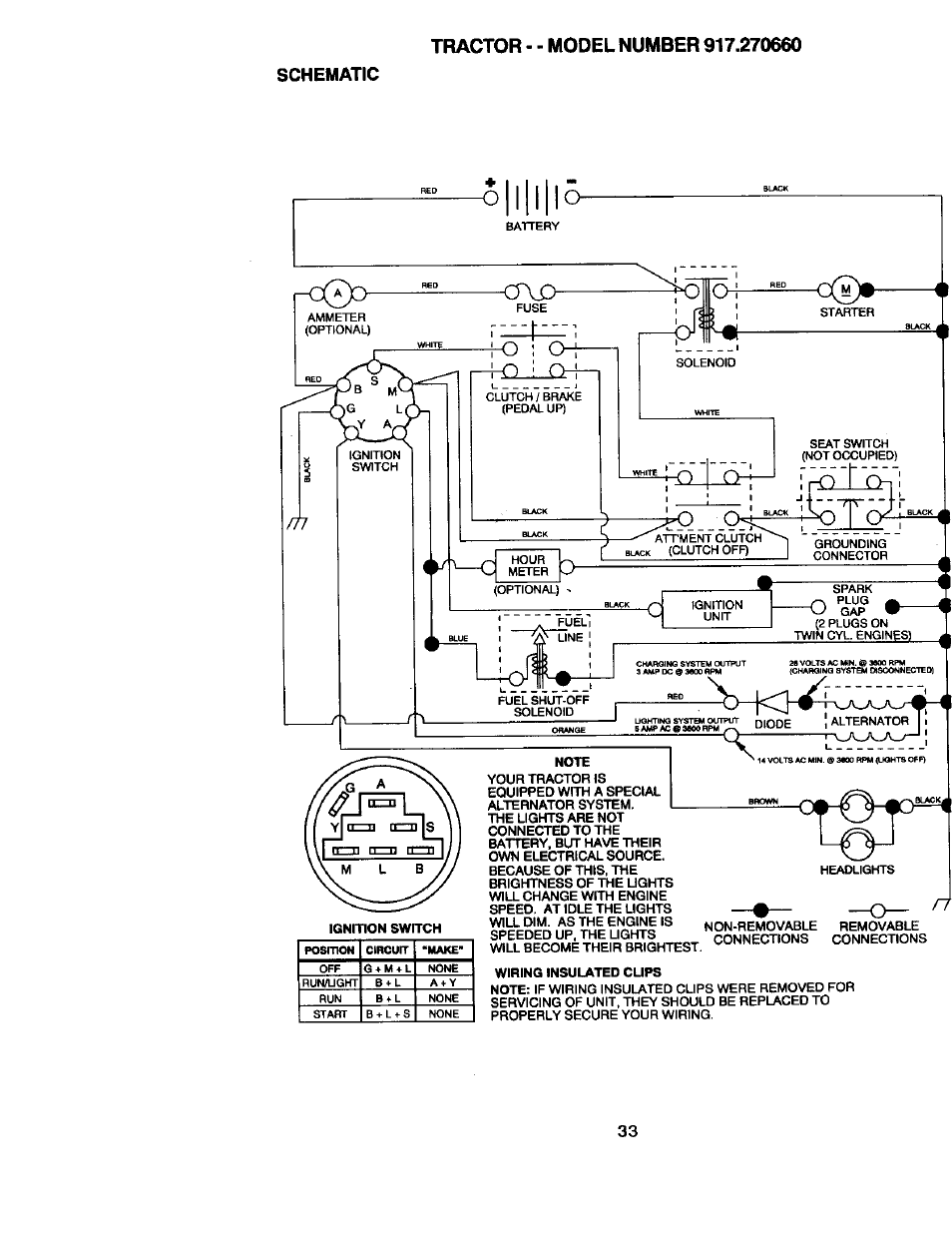 Schematic | Craftsman 917.270660 User Manual | Page 33 / 60