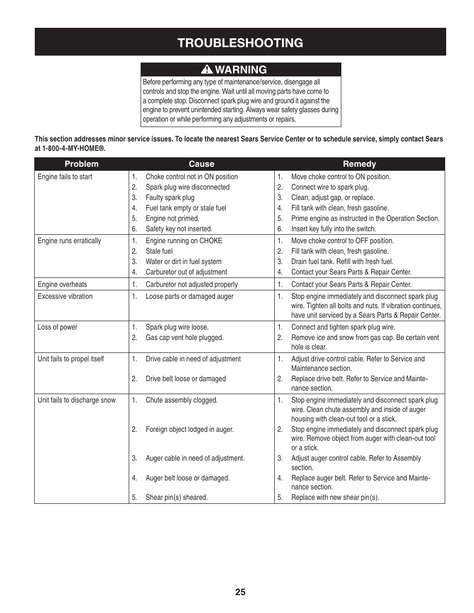Troubleshooting, Warning | Craftsman 247.8819 User Manual | Page 25 / 64