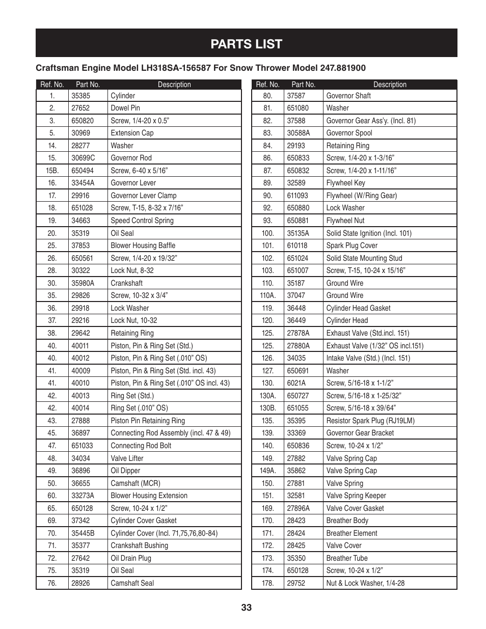 Parts list | Craftsman 247.8819 User Manual | Page 33 / 64