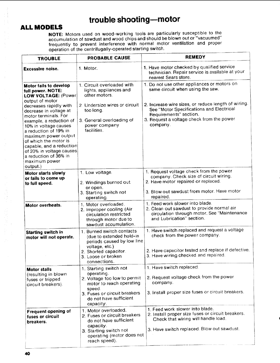 Trouble shooting—motor, All models, Trouble shooting—all models | Craftsman 113.248510 User Manual | Page 40 / 52