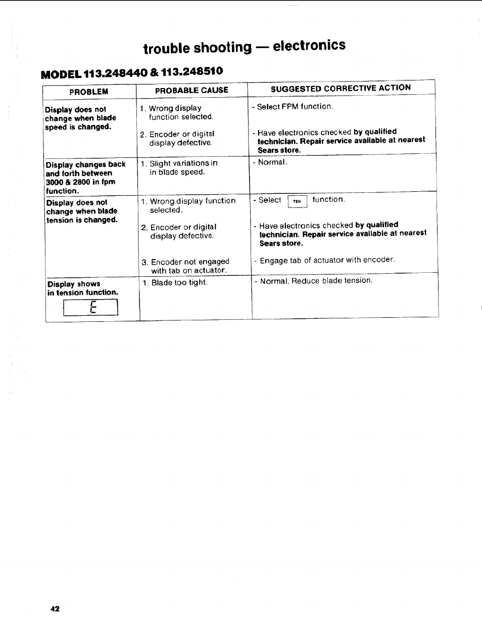 Trouble shooting — electronics | Craftsman 113.248510 User Manual | Page 42 / 52