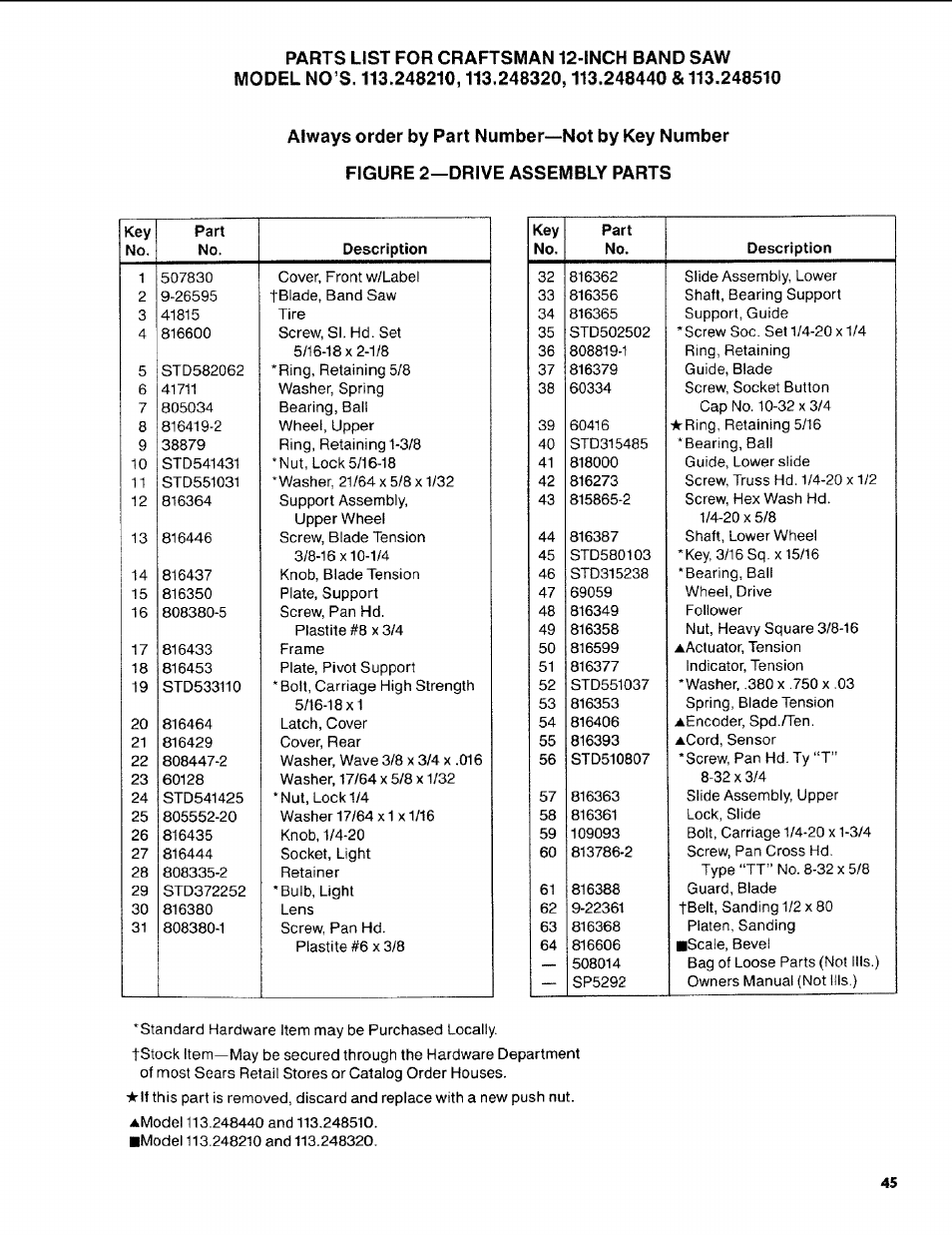 Craftsman 113.248510 User Manual | Page 45 / 52