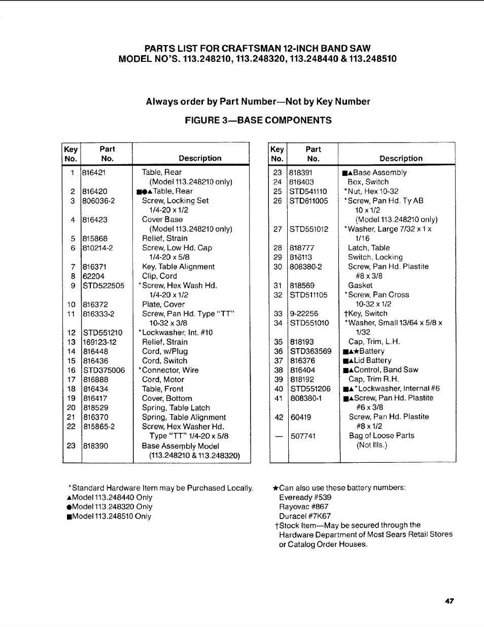 Craftsman 113.248510 User Manual | Page 47 / 52