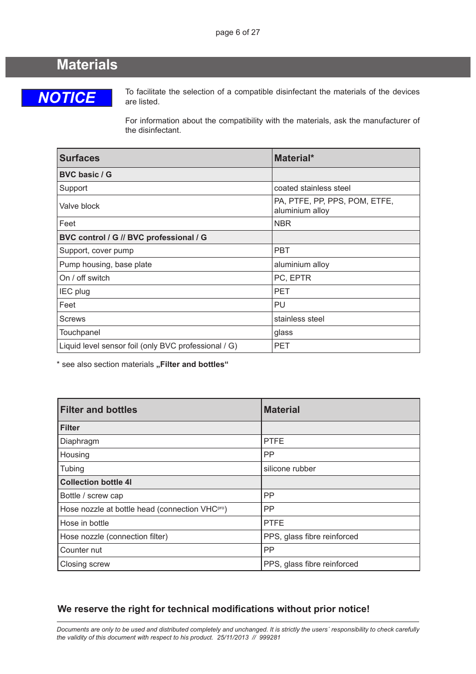 Materials, Notice | VACUUBRAND BVC basic / control / professional /G: Instructions pour la décontamination User Manual | Page 6 / 27