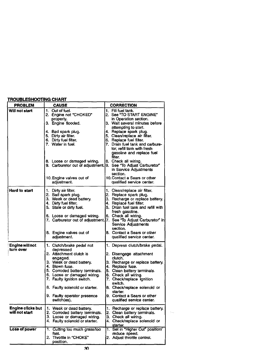 Craftsman 917.271840 User Manual | Page 30 / 60