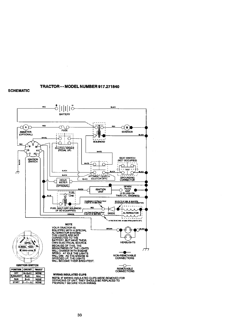 Schematic | Craftsman 917.271840 User Manual | Page 33 / 60