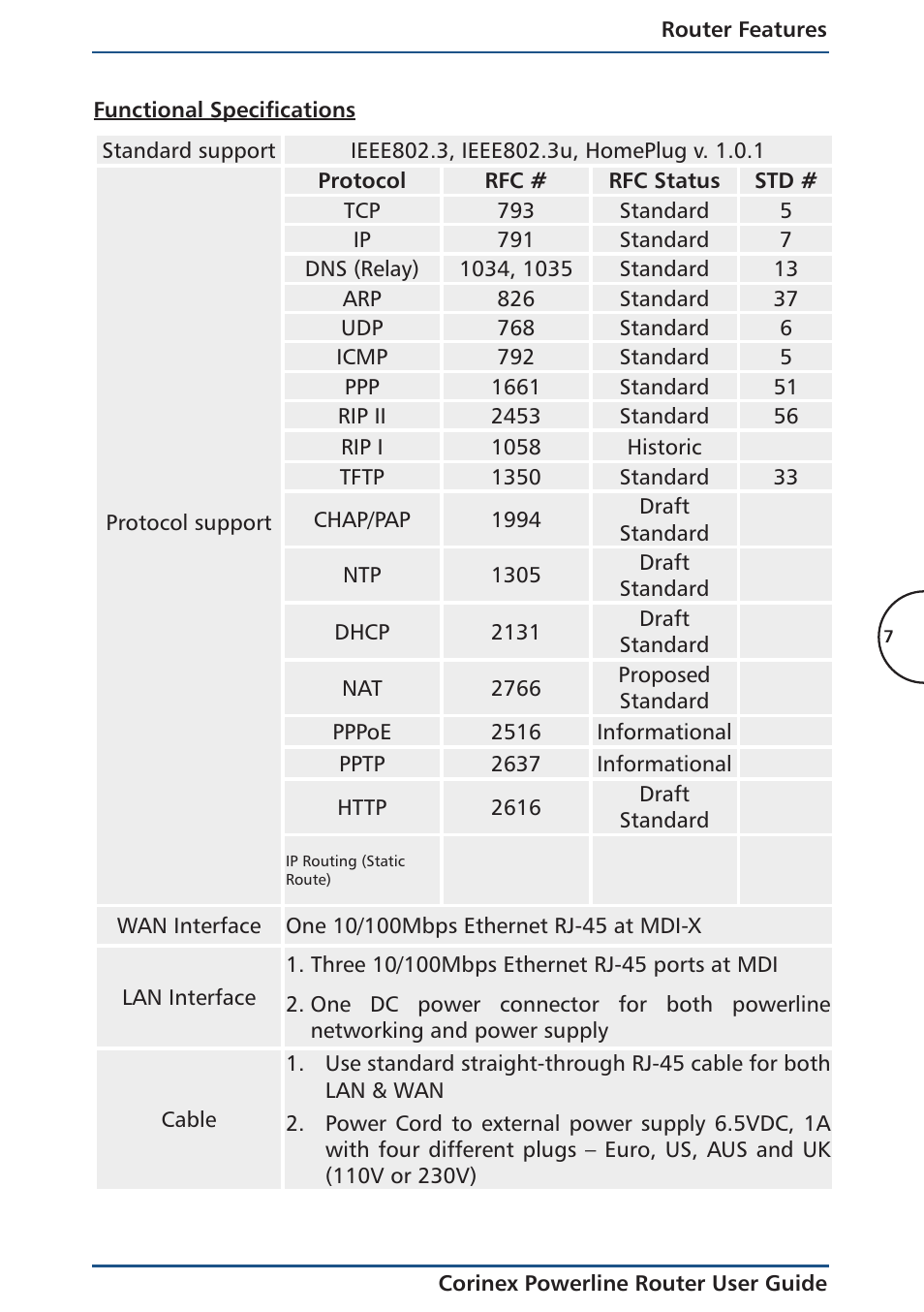 Functional specifications | Corinex Global Powerline Router User Manual | Page 10 / 111