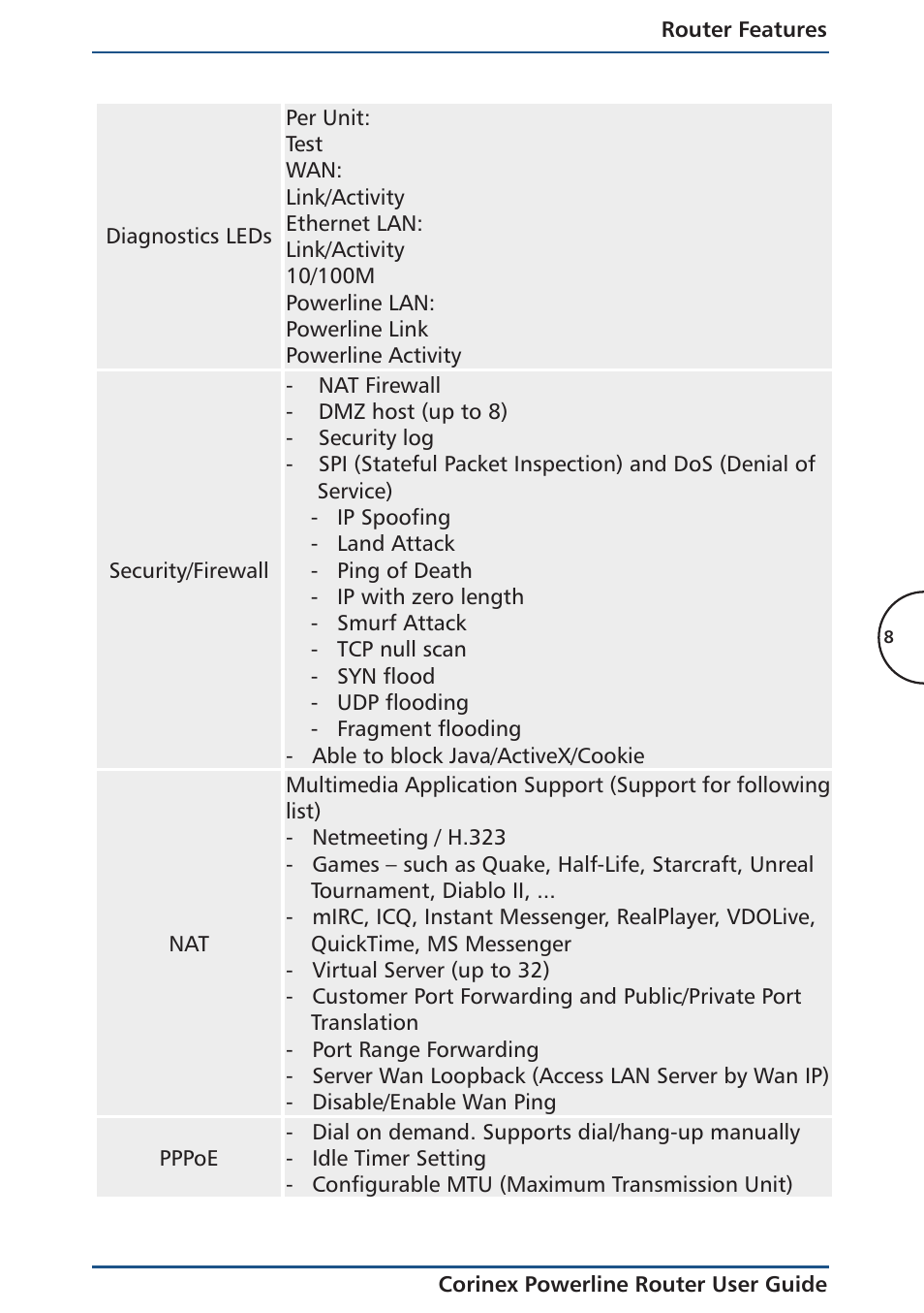 Corinex Global Powerline Router User Manual | Page 11 / 111