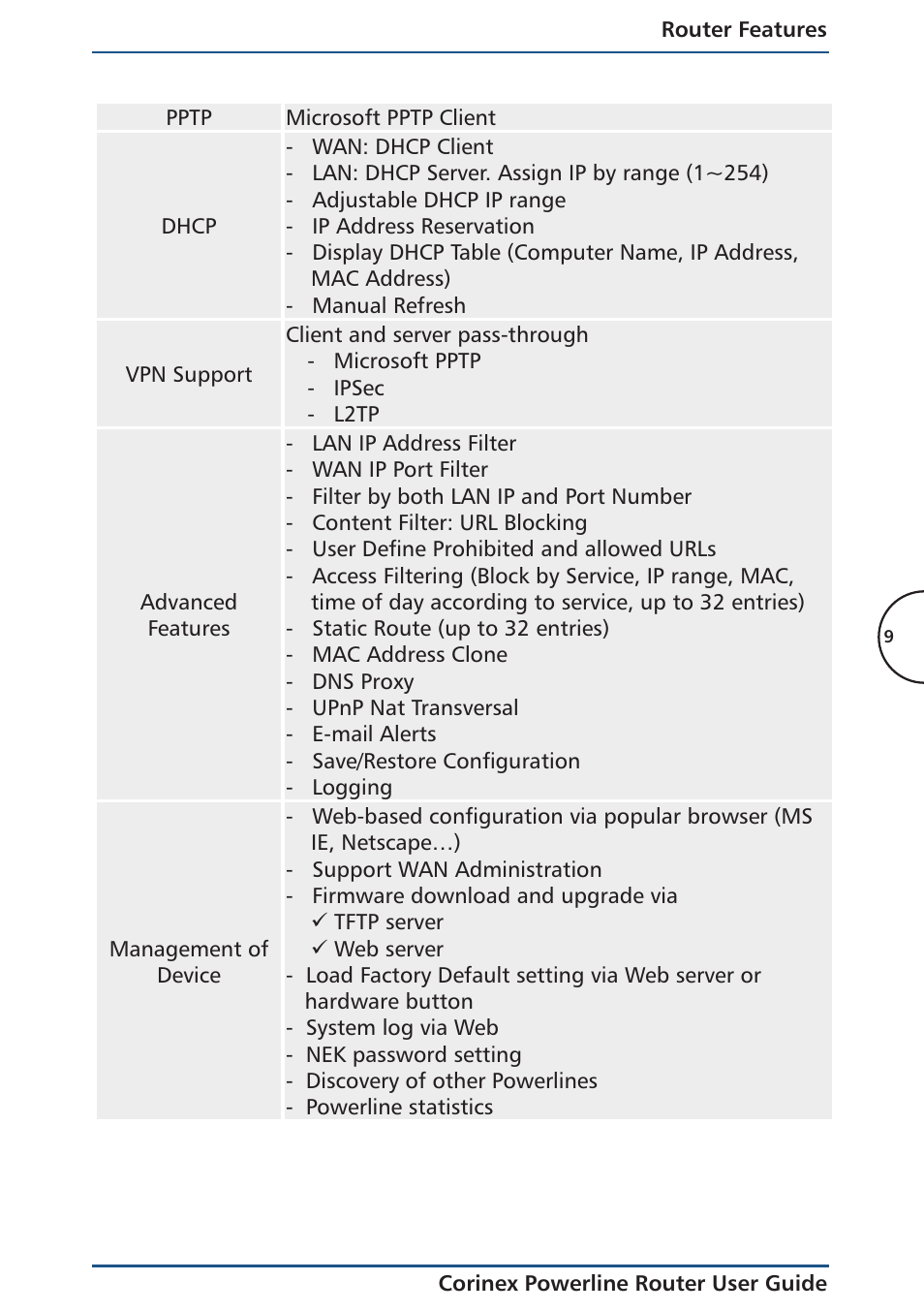 Corinex Global Powerline Router User Manual | Page 12 / 111