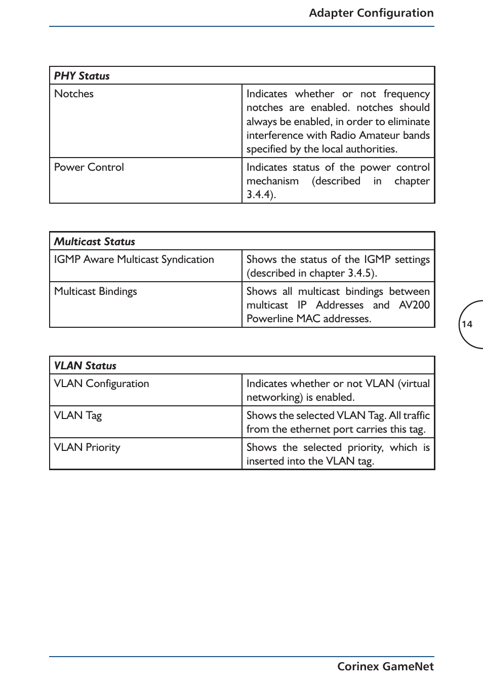 Corinex Global Corinex GameNet User Manual | Page 16 / 47