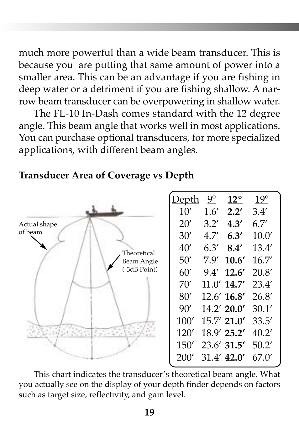 Vexilar FL-10 User Manual | Page 19 / 24