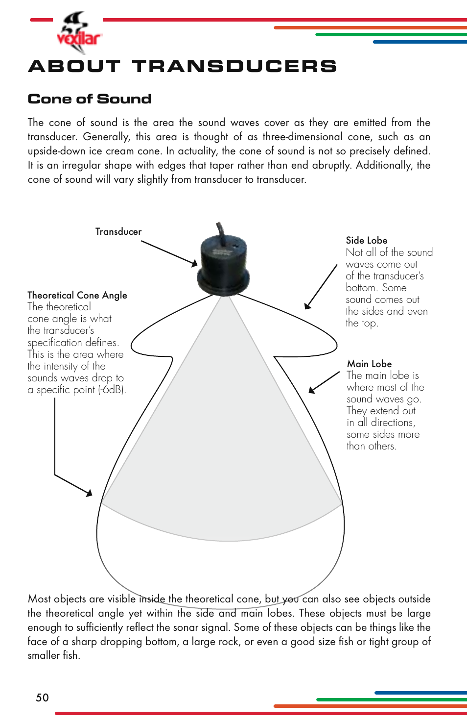 About transducers, Cone of sound | Vexilar Flasher Family 2013 User Manual | Page 50 / 64