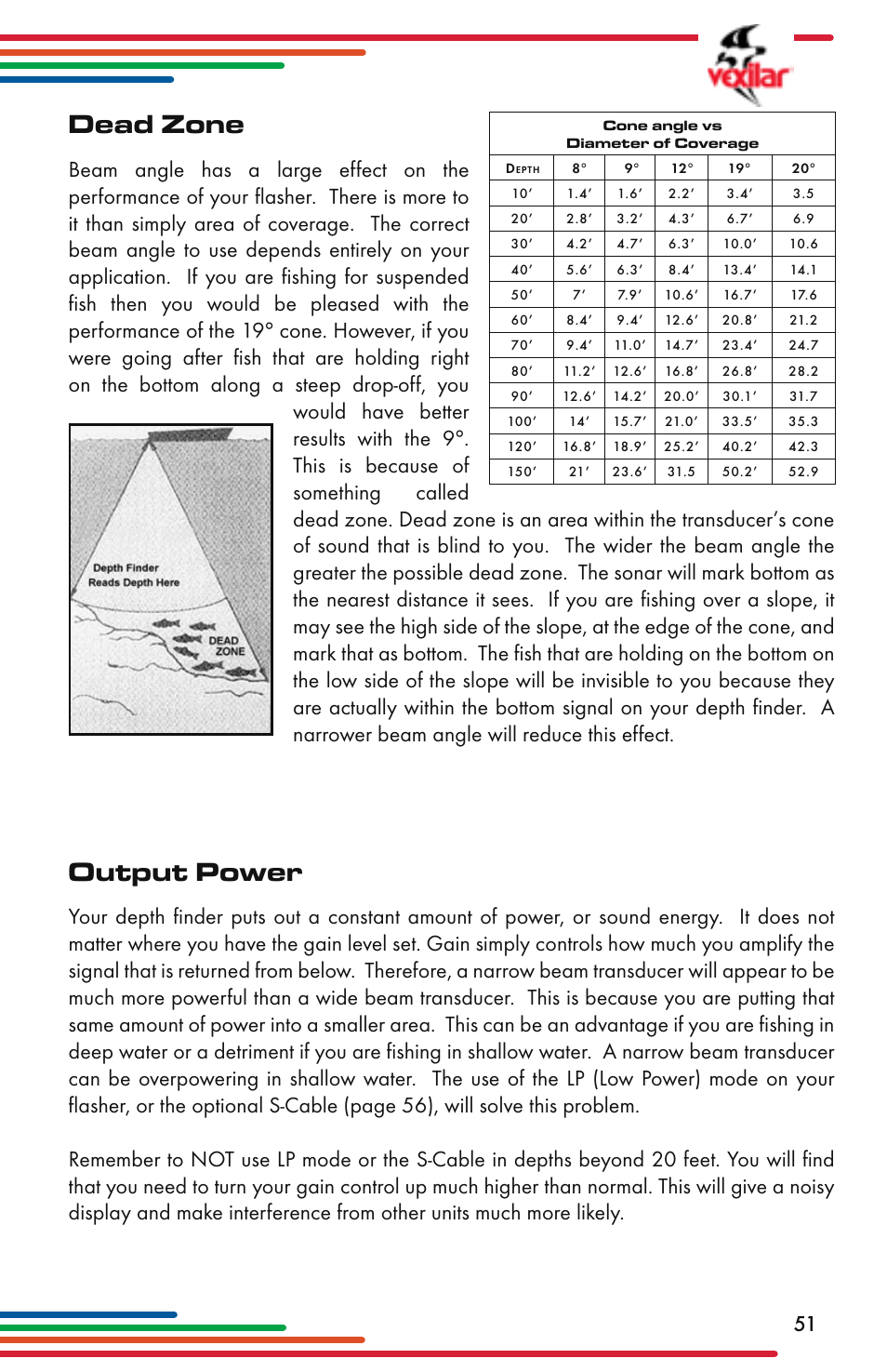 Dead zone, Output power | Vexilar Flasher Family 2013 User Manual | Page 51 / 64