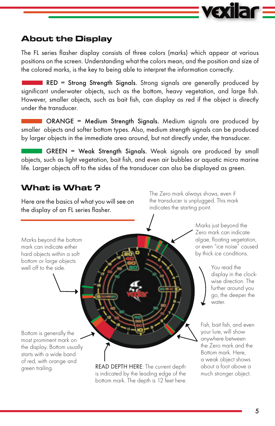 About the display, What is what | Vexilar FL-22 User Manual | Page 5 / 52