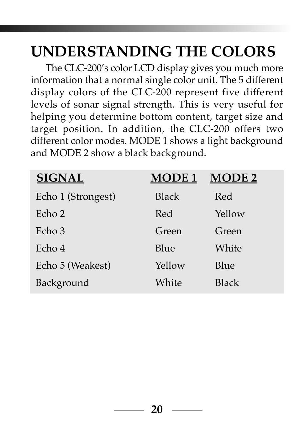 Understanding the colors, Signal mode 1 mode 2 | Vexilar CLC-200 User Manual | Page 20 / 32