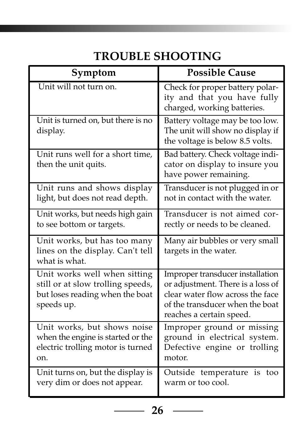 Trouble shooting, Possible cause, Symptom | Vexilar CLC-200 User Manual | Page 26 / 32