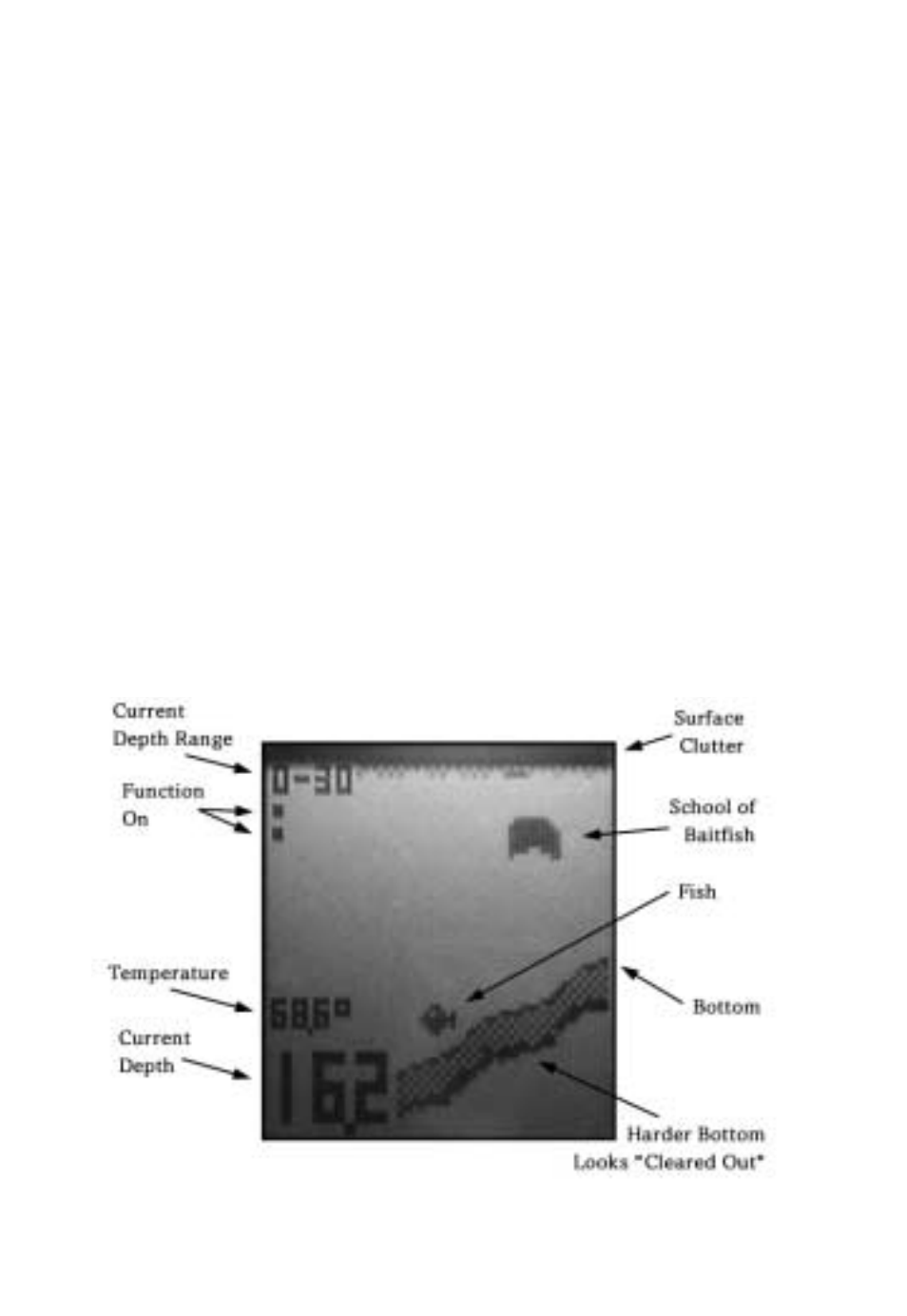 Typical indications | Vexilar LC-10 User Manual | Page 15 / 28