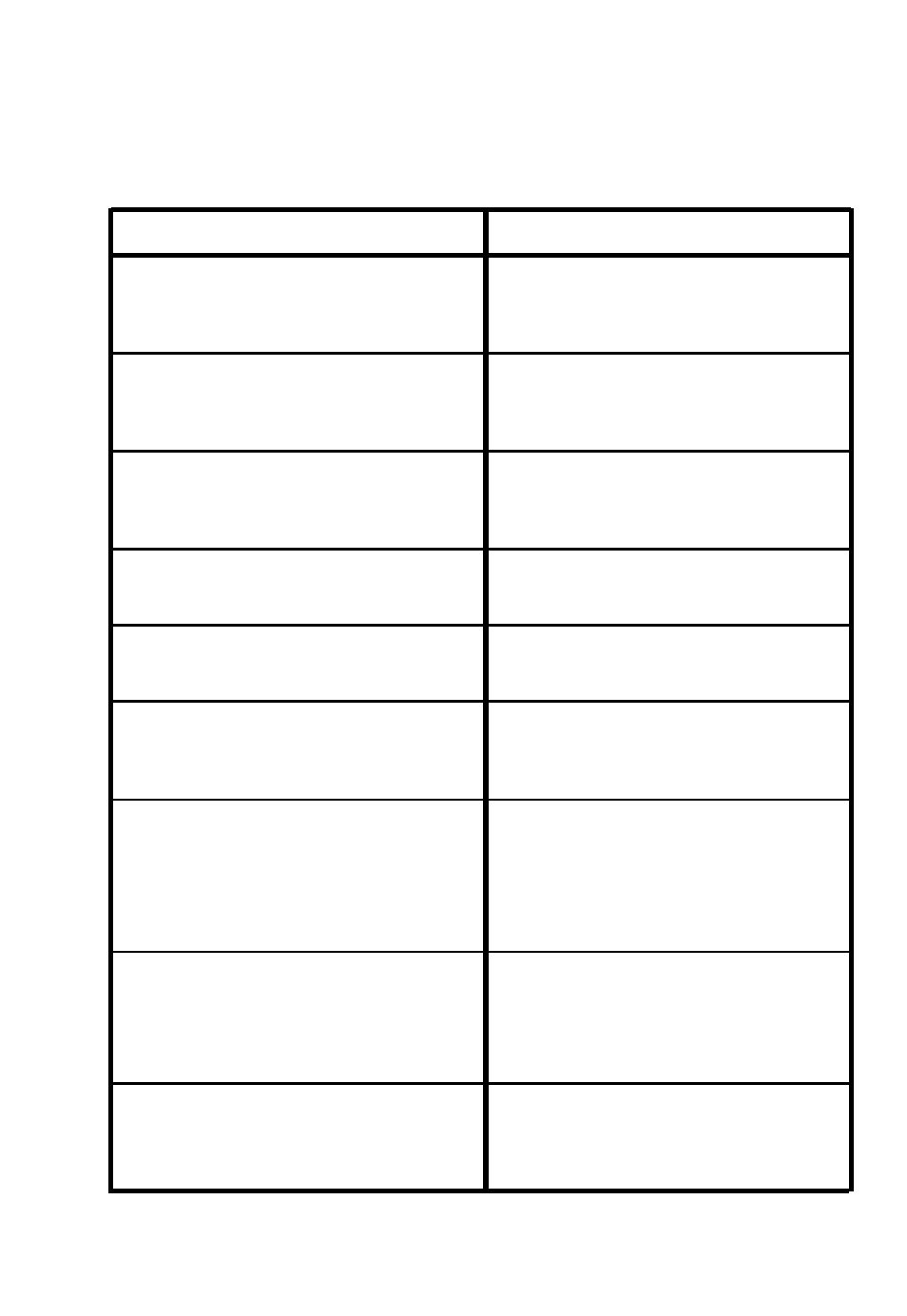 Trouble shooting, Possible cause, Symptom | Vexilar LC-10 User Manual | Page 20 / 28