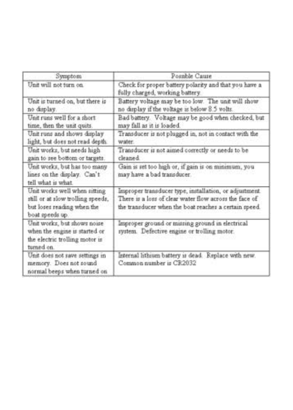 Vexilar LC-8 User Manual | Page 15 / 16