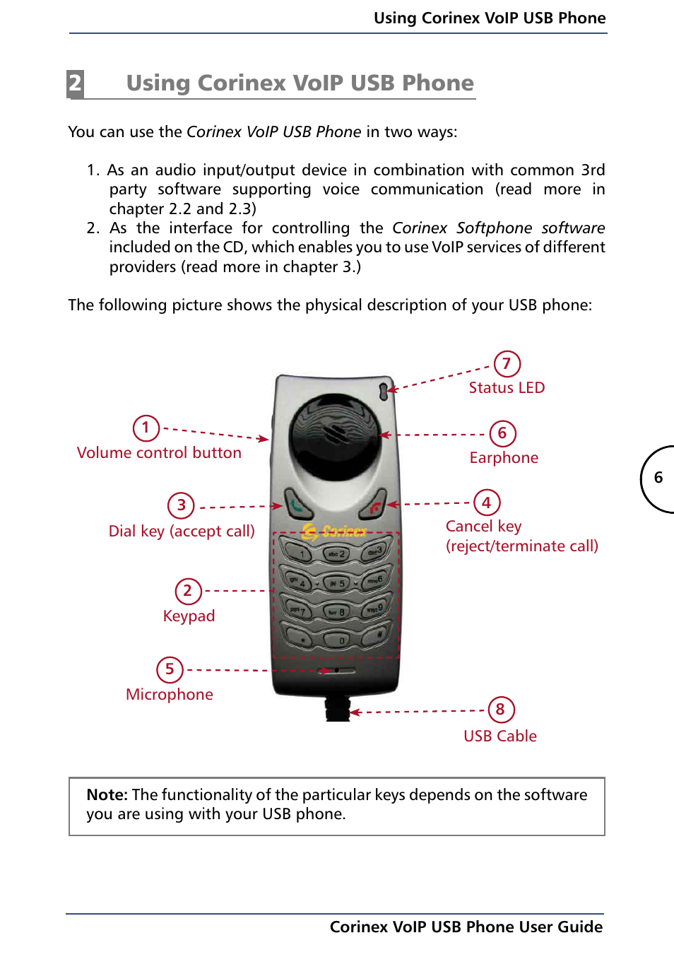 2 using corinex voip usb phone, Using corinex voip usb phone, 2using corinex voip usb phone | Corinex Global VoIP USB Phone User Manual | Page 9 / 40