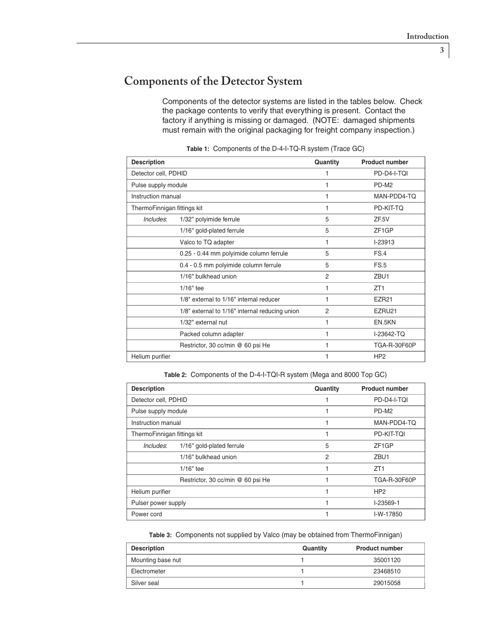 Components of the detector system | VICI D-4-I-TQ-R User Manual | Page 7 / 22