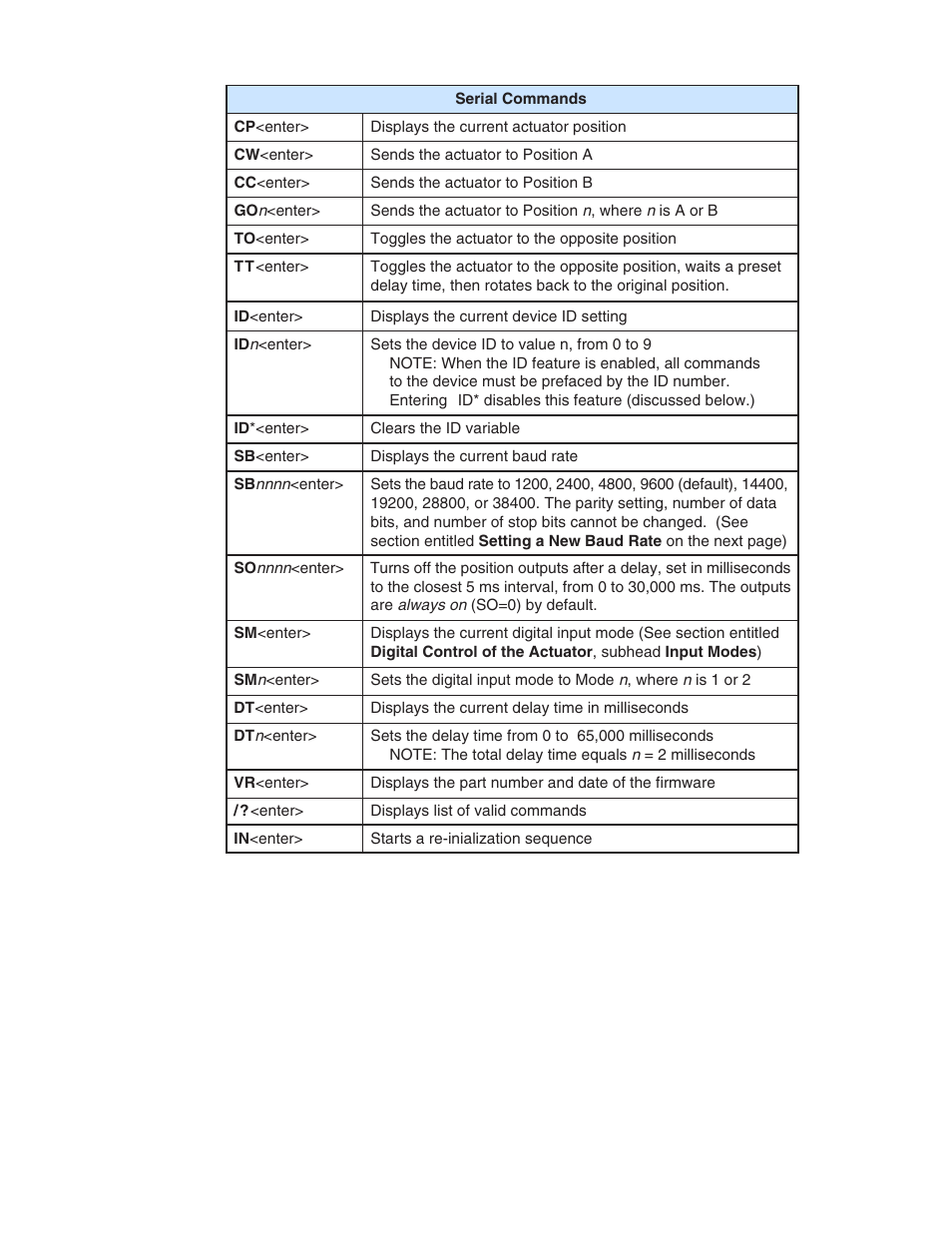 VICI Valve actuators: Microelectric Two position User Manual | Page 5 / 6