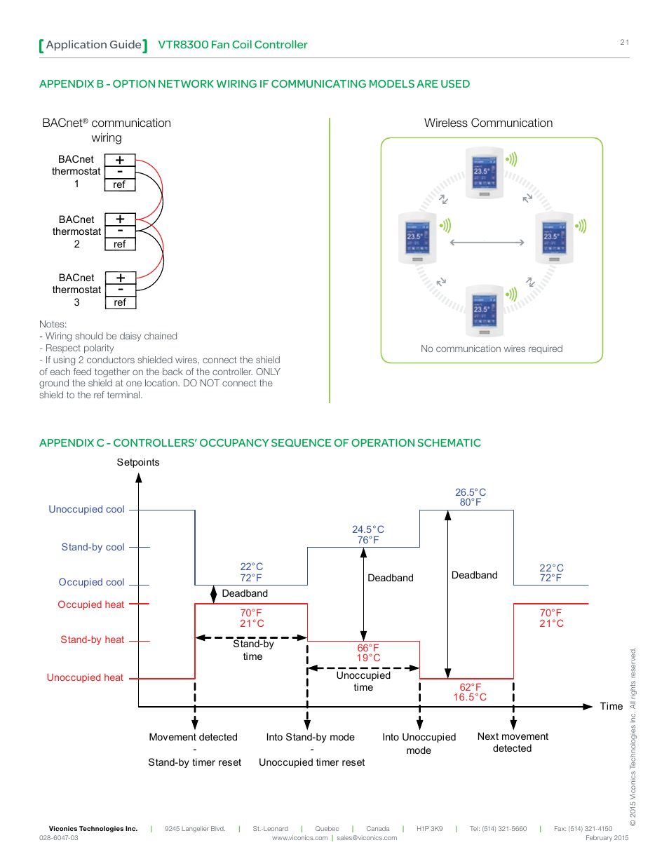 Vtr8300 fan coil controller application guide, Bacnet, Communication wiring | Wireless communication | Viconics VTR8300 Line Voltage Application Guide User Manual | Page 21 / 23