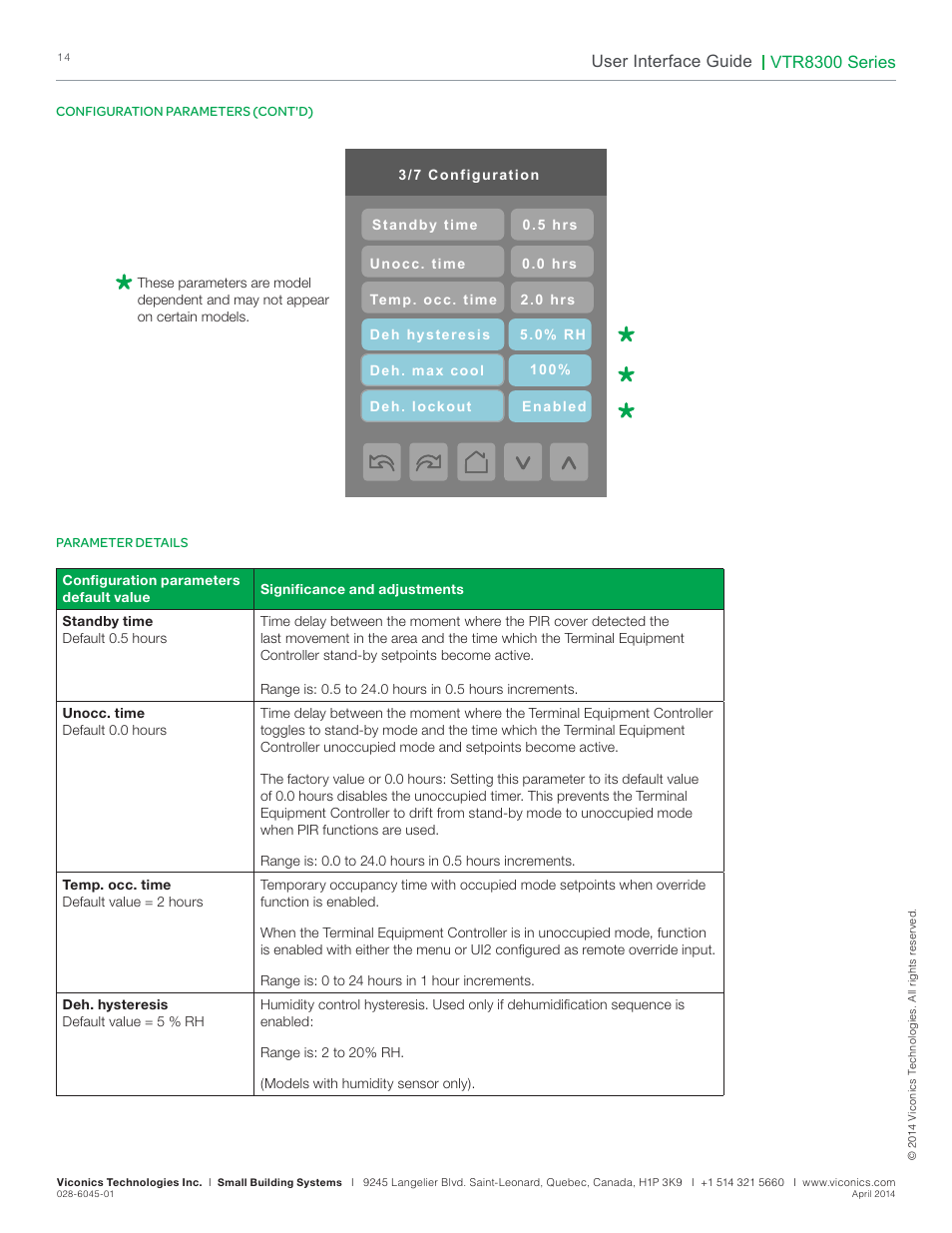 Vtr8300 series, User interface guide | Viconics VTR8300 Line Voltage User Interface Guide User Manual | Page 14 / 32