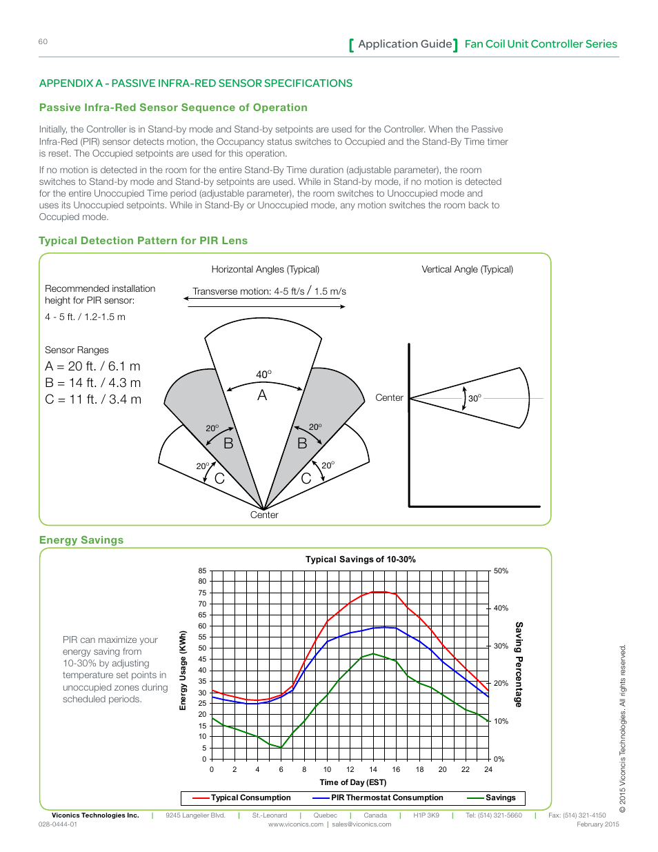 Ab b c c, Fan coil unit controller series application guide | Viconics VT8300 Low Voltage Application Guide User Manual | Page 60 / 64