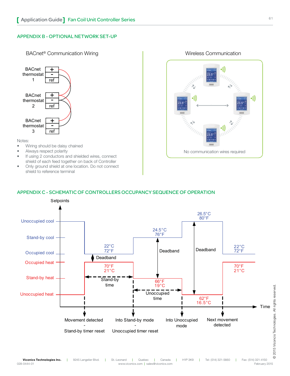 Fan coil unit controller series application guide, Bacnet | Viconics VT8300 Low Voltage Application Guide User Manual | Page 61 / 64