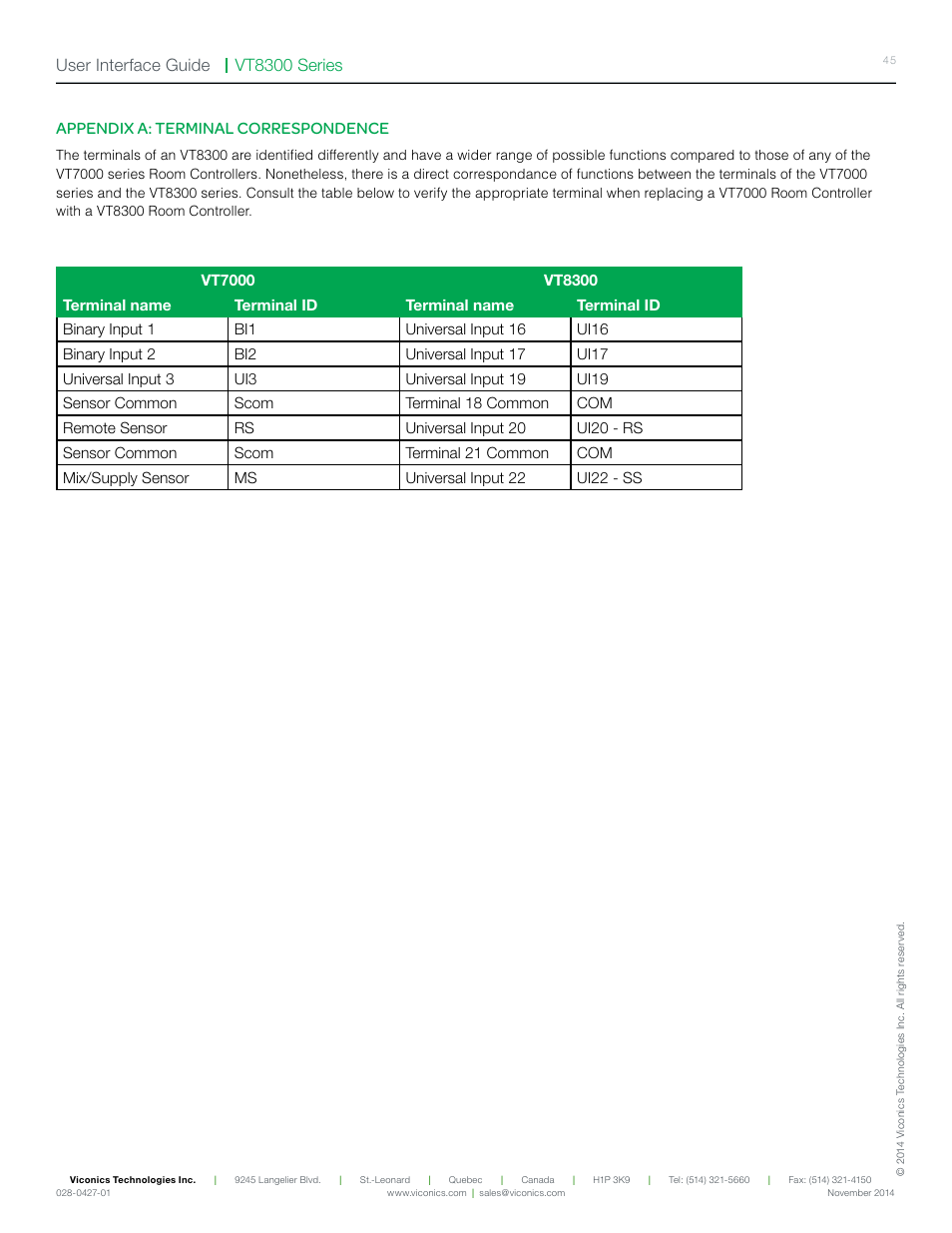 Vt8300 series user interface guide, Appendix a: terminal correspondence | Viconics VT8300 Low Voltage User Interface Guide User Manual | Page 45 / 45