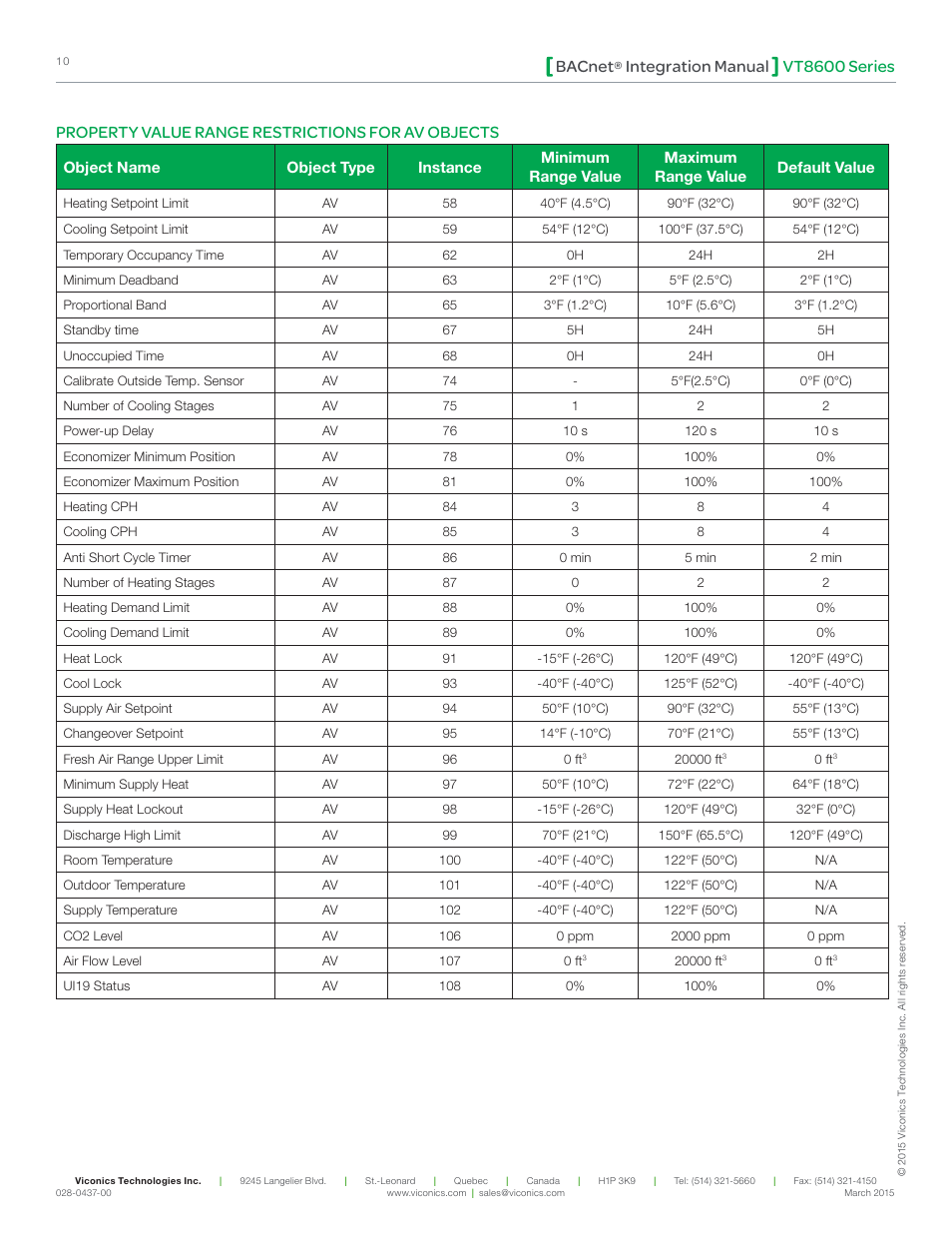 Vt8600 series bacnet, Integration manual, Property value range restrictions for av objects | Viconics VT8600 Series BACnet Integration Guide User Manual | Page 10 / 41