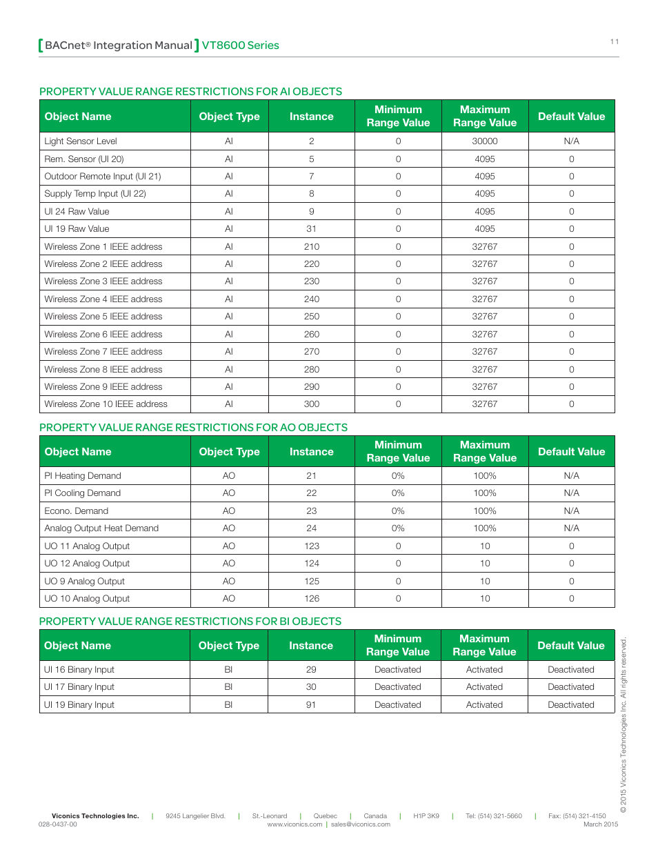 Vt8600 series bacnet, Integration manual, Property value range restrictions for bi objects | Property value range restrictions for ao objects, Property value range restrictions for ai objects | Viconics VT8600 Series BACnet Integration Guide User Manual | Page 11 / 41